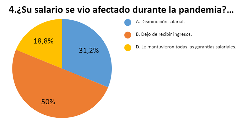 Gráfico