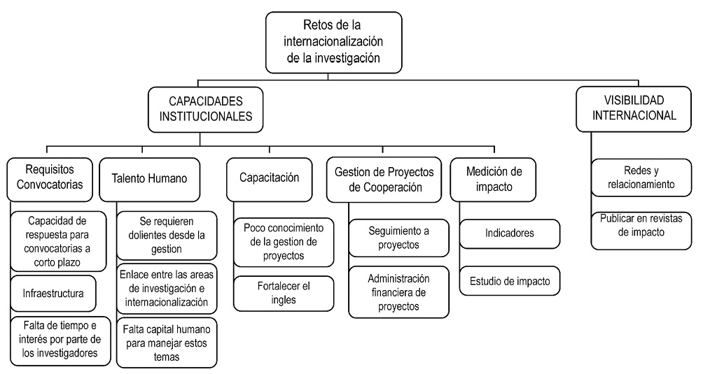 Diagrama

Descripción generada automáticamente