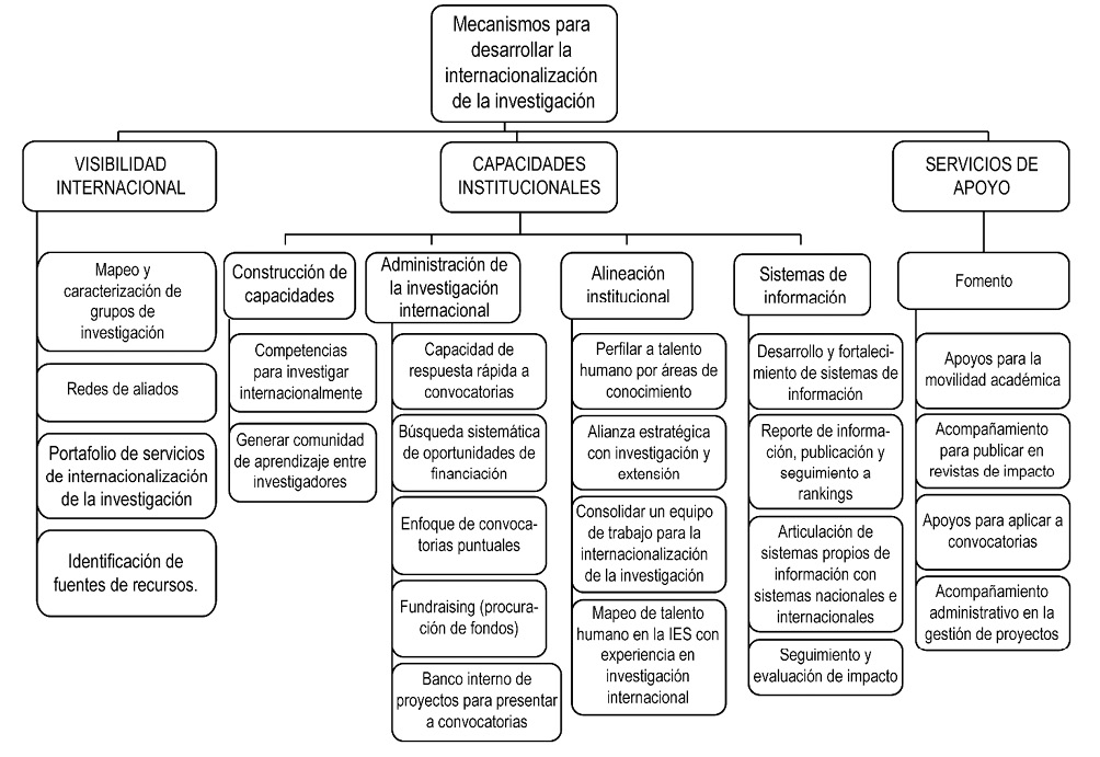 Diagrama

Descripción generada automáticamente